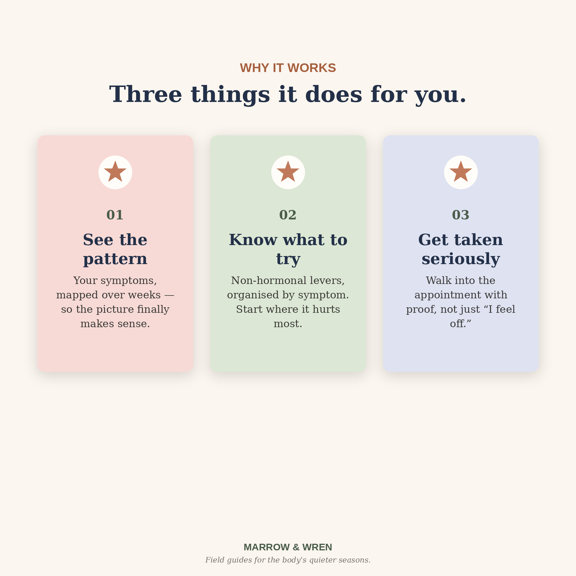 The Perimenopause Reset — The Complete System Planner