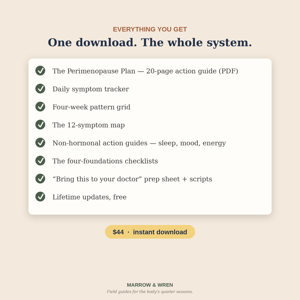 Everything you get - complete system checklist