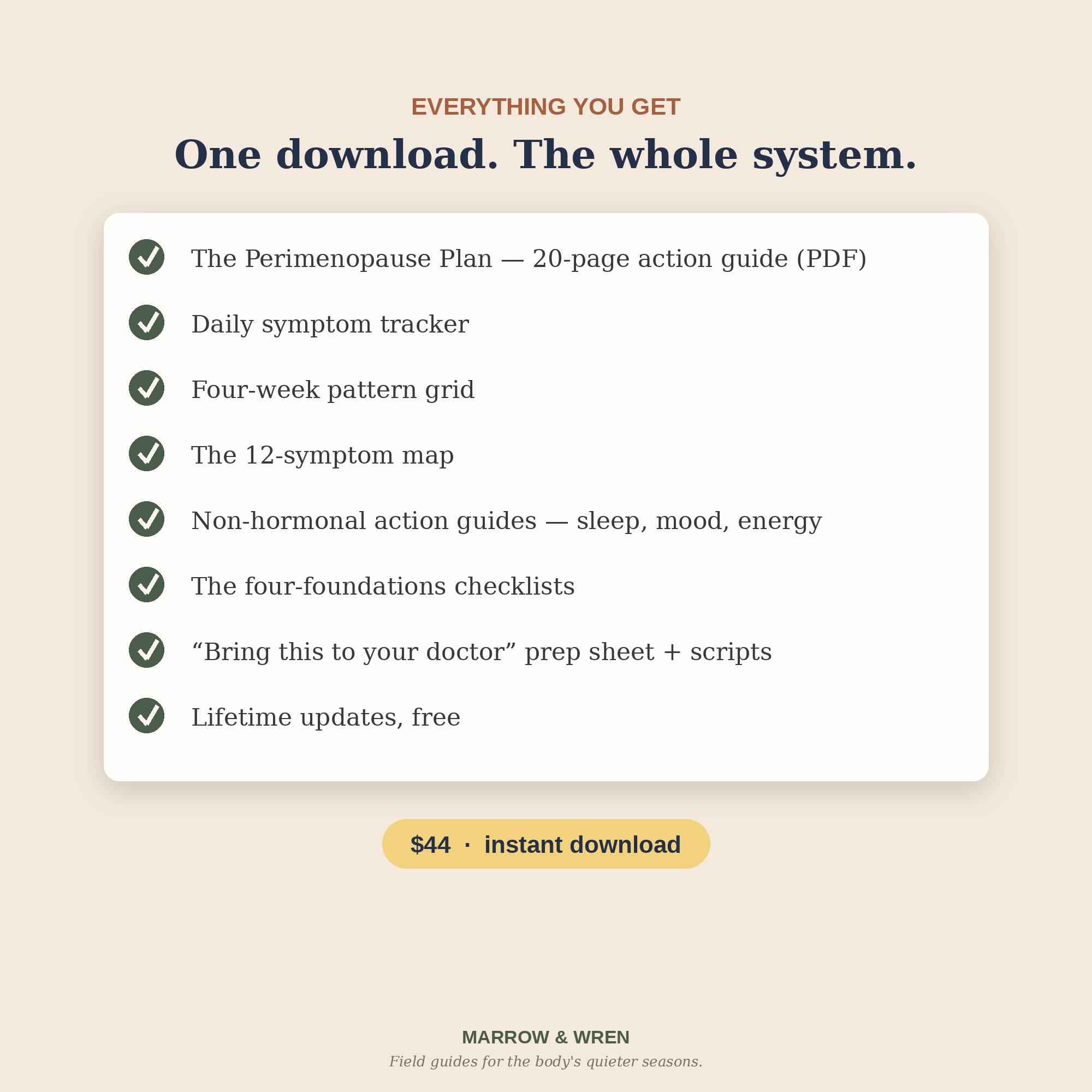 Everything you get - complete system checklist